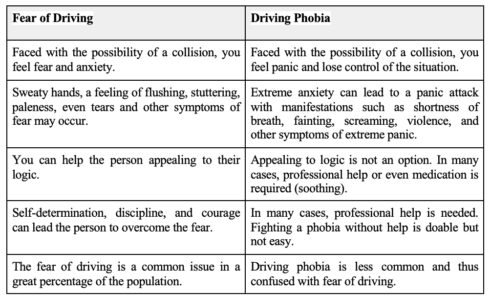 How to Overcome a Driving Phobia