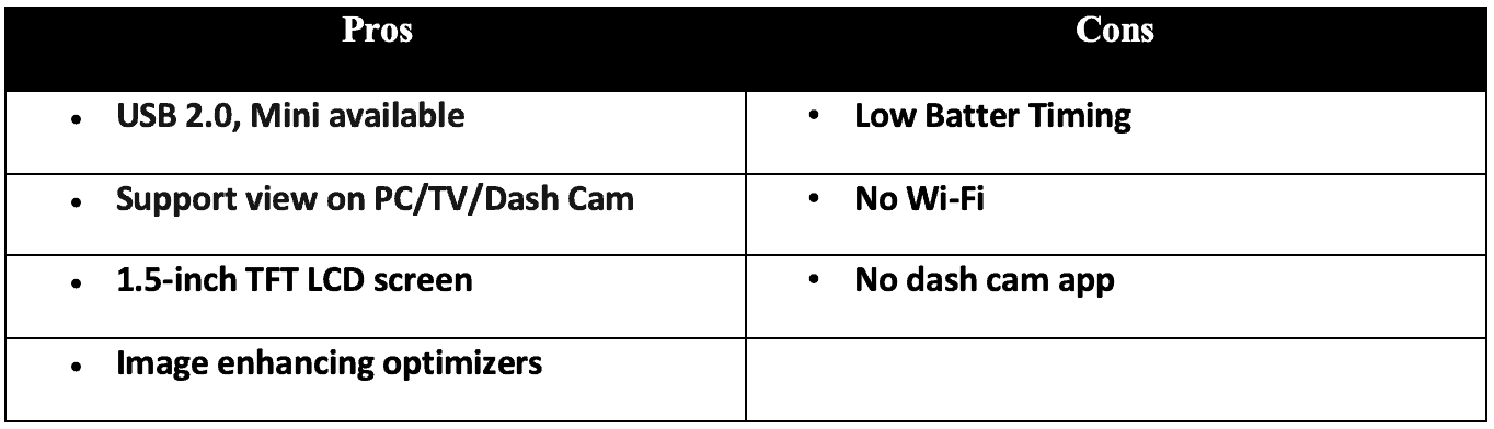 Vantrue N2 Pro dashcam features