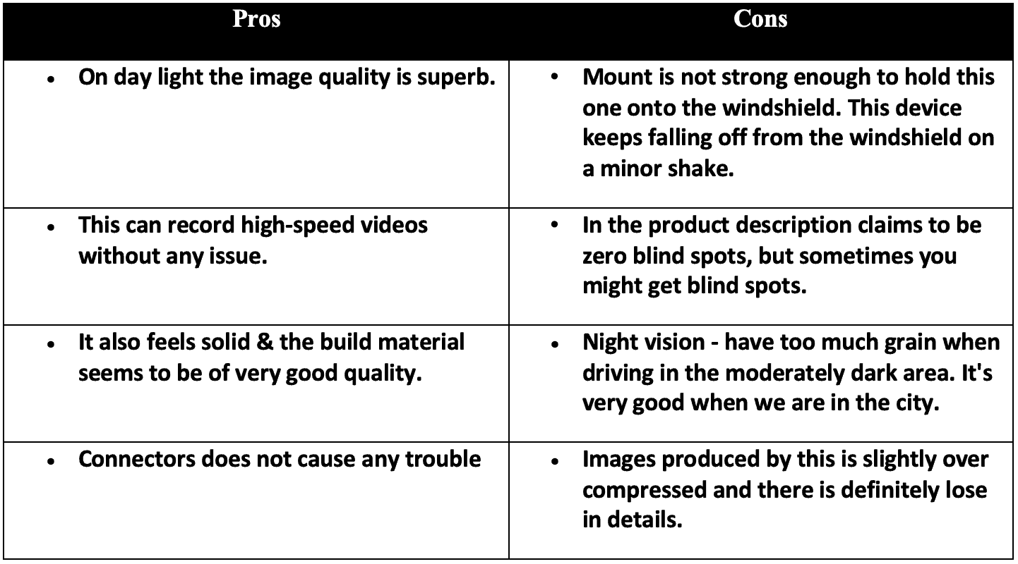 YI Smart dashcam pros and cons